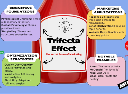 The Trifecta Effect: Cold Outreach That Builds Genuine Connections in the Music Industry